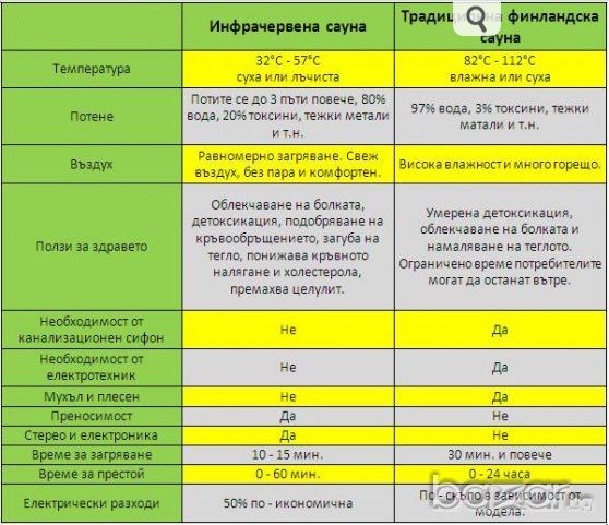 Двуместна Инфрачервена САУНА от червен кедър с bluetooth 2kW йонизатор