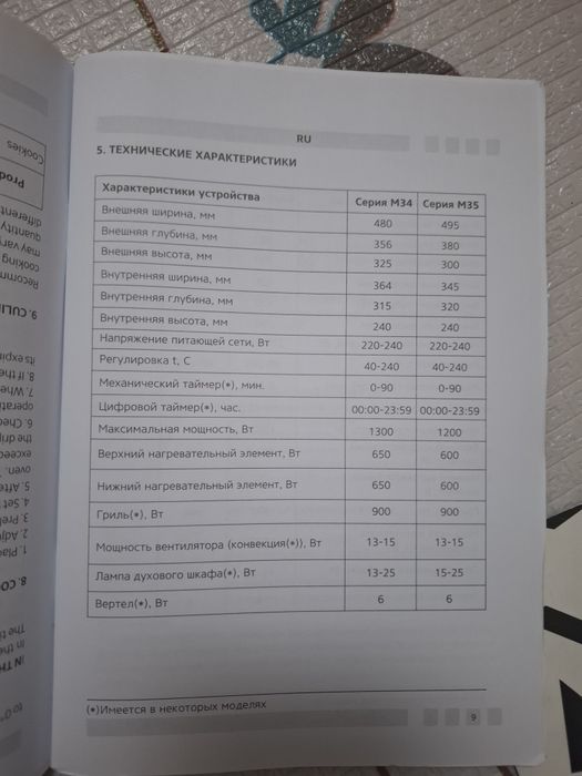 Продам электропечь