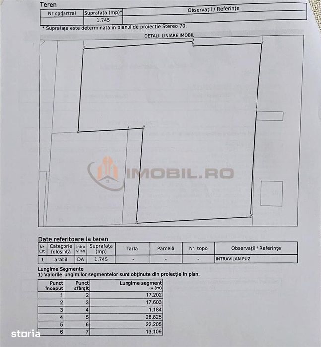 Teren de vanzare - Iasi - Soseaua Voinesti - Kaufland - Miroslava