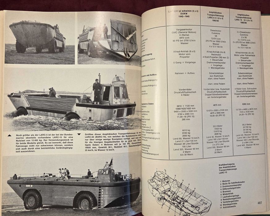 Немски бойни машини на 20ти век / Kraftfahrzeuge und Panzer der Reichswehr, Wehrmacht Und Bundeswehr