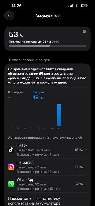 Айфон 13 про макс