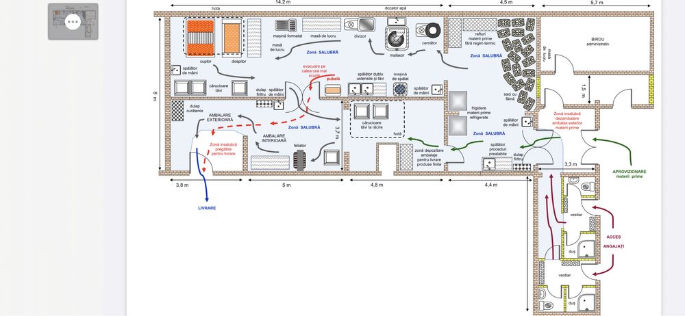 Închiriez afacere la cheie Brutarie utilaje ca noi