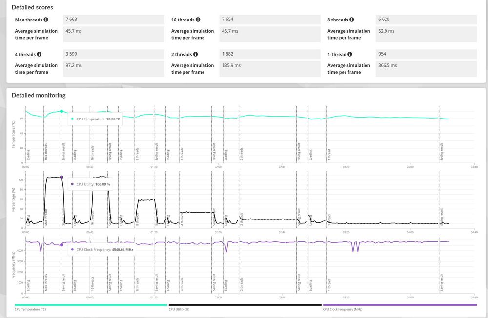 Mini-ITX Геймърскo PC, Ryzen 5700X, 32GB DDR4-3600, RTX 4060 TI 16GB