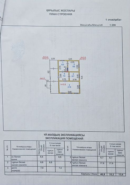 Продам частный дом в рабочем поселке