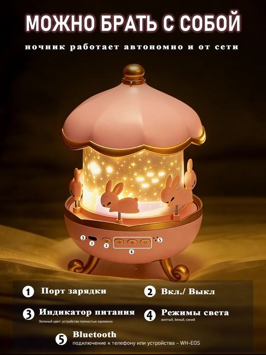 Проектор звездное небо, ночник, светодиодный, вращающийся карусель