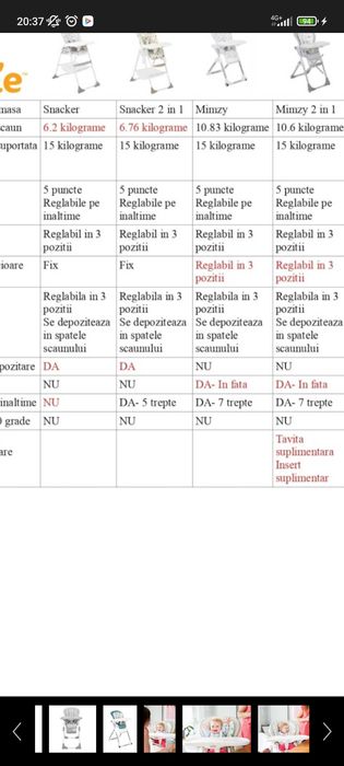 Scaun de masa pentru copii Joie Mimzy 2 in 1 , de la 6 luni - 3 ani