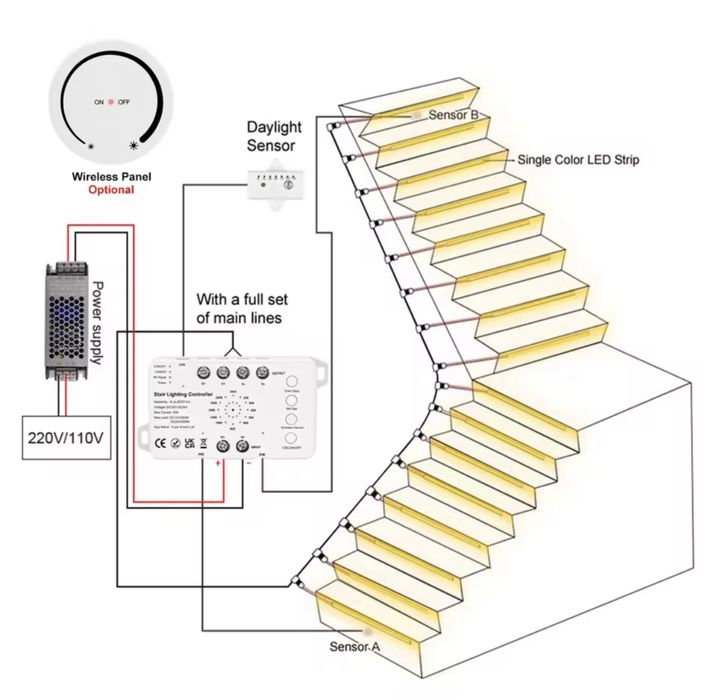 Умно осветление за стълбище