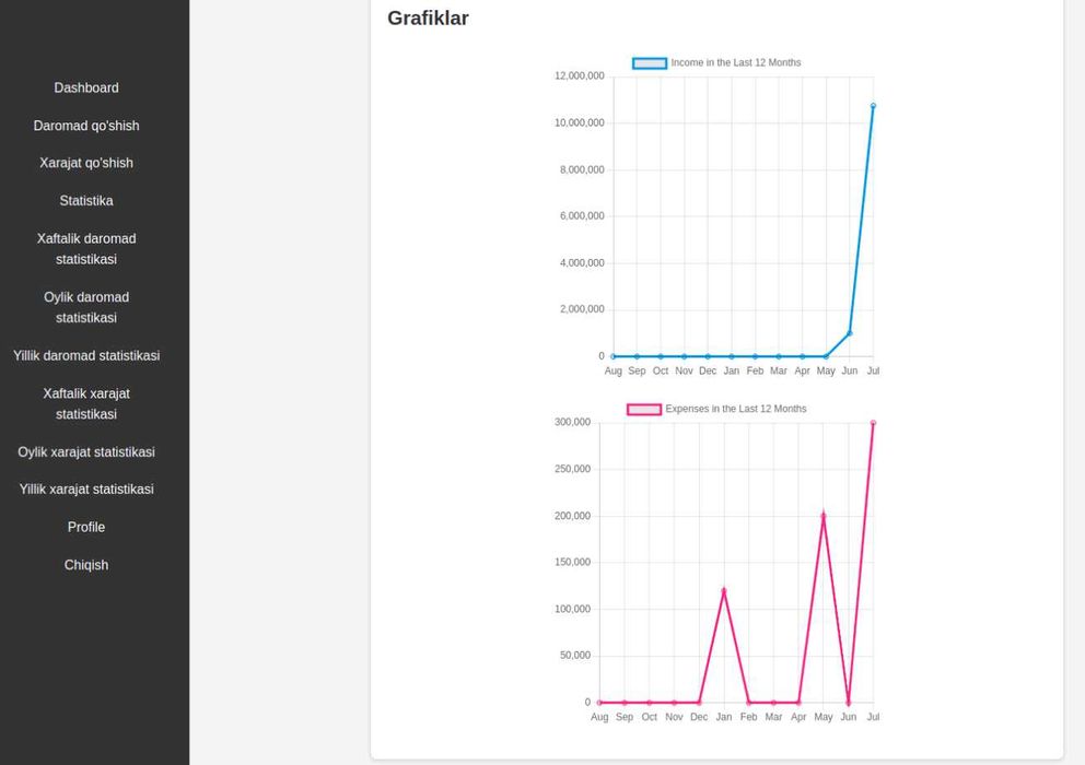 Professional Web-sayt va Telegram Bot Yaratish Xizmatlari