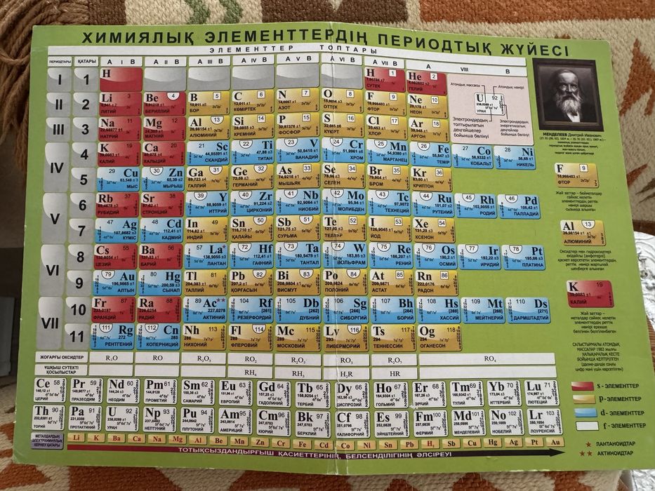 Таблица Брадиса и Менделеева