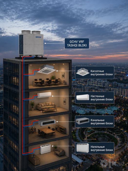 VRF-(GCHV) система кондиционирования