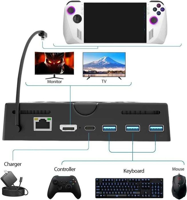 Док-станция ROG ALLY HDMI 4K 60 Гц USB 3,0 PD 60Вт Быстрая зарядка