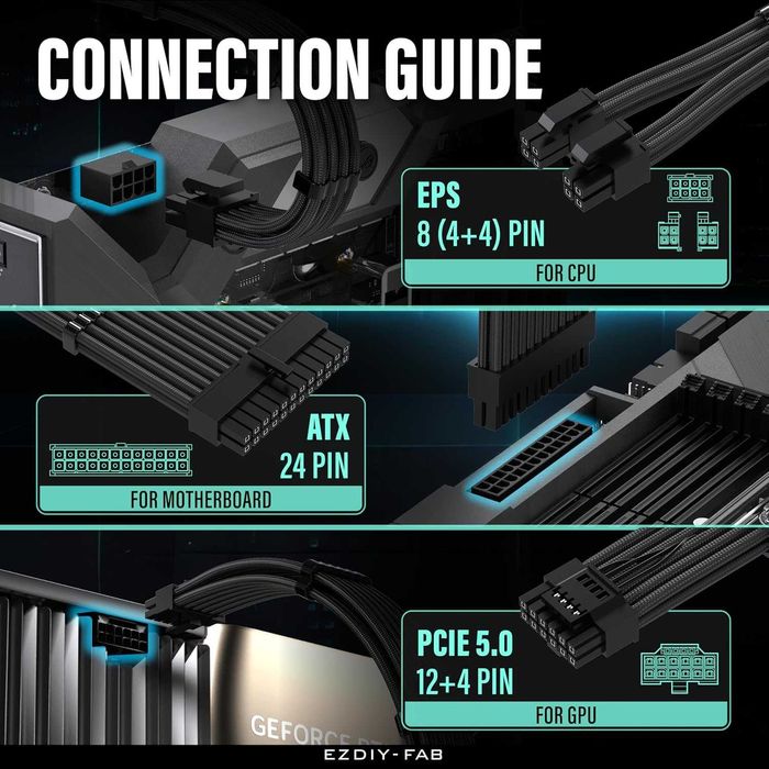 Kit extensie cablu sursă PC PSU GPU EZDIY-FAB 12VHPWR,PCIE 5.0 16AWG