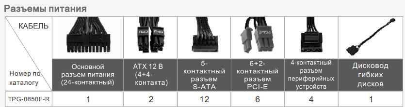 Блок питания Thermaltake 850W RGB