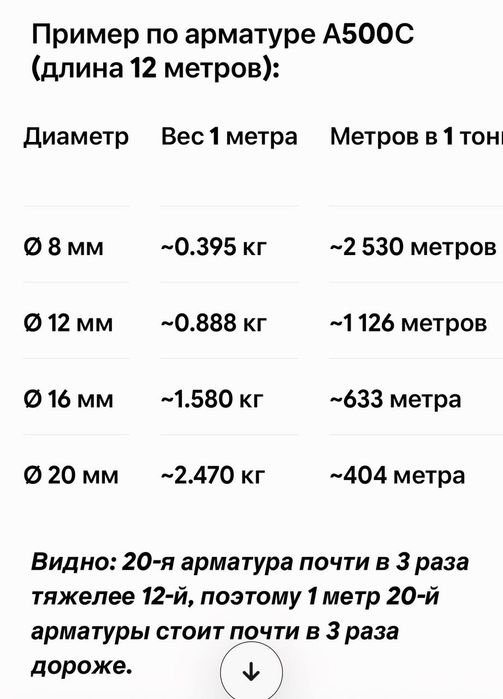 Металлопрокат от Ferrum Elite | Арматура, Труба, Профиль | Доставка