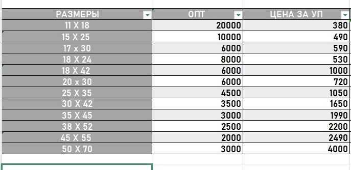 Курьерский пакет / конверт