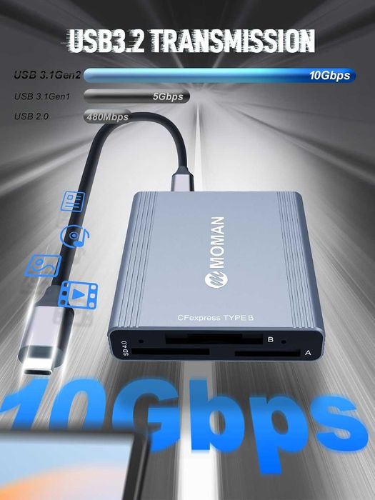 Moman 3-в-1 Четец за карти – CFexpress Type A/B и SD, USB 3.1 Gen 2