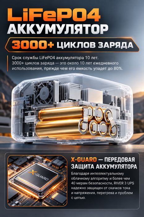 EcoFlow RIVER 3 UPS — 245 Вт·ч / 300 Вт (Новая)