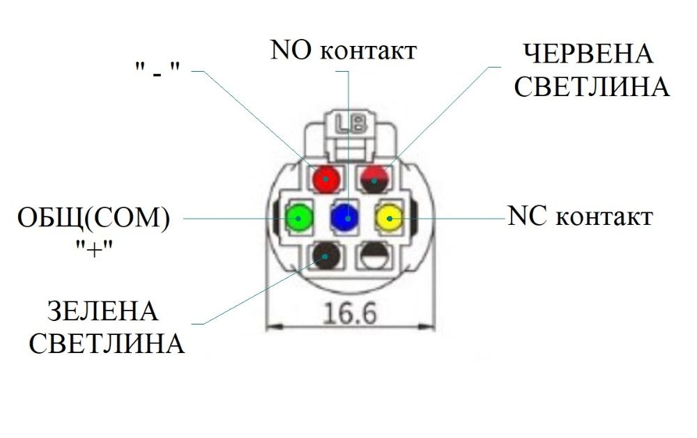 Стоп бутон IP 65