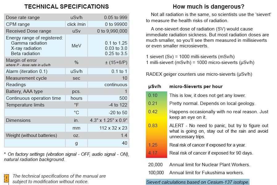Дозиметър RADEX One (СБМ-20М)