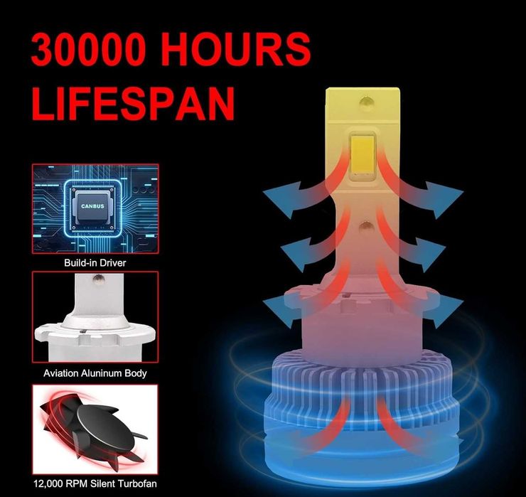 Комплект 2 броя LED диодни крушки D2S за xenon 12-24V 50000lm Canbus без грешки 6000K