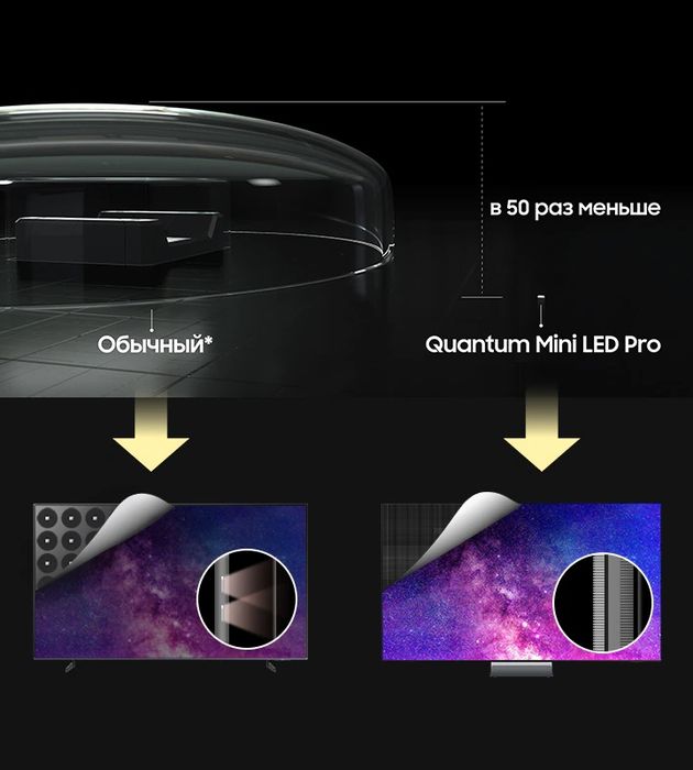 Телевизор Samsung Neo QLED QE98QN90F 98" (249 см) 4K Smart TV (2025)