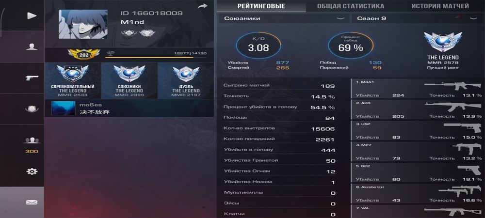 Продам аккаунт стандофф 2