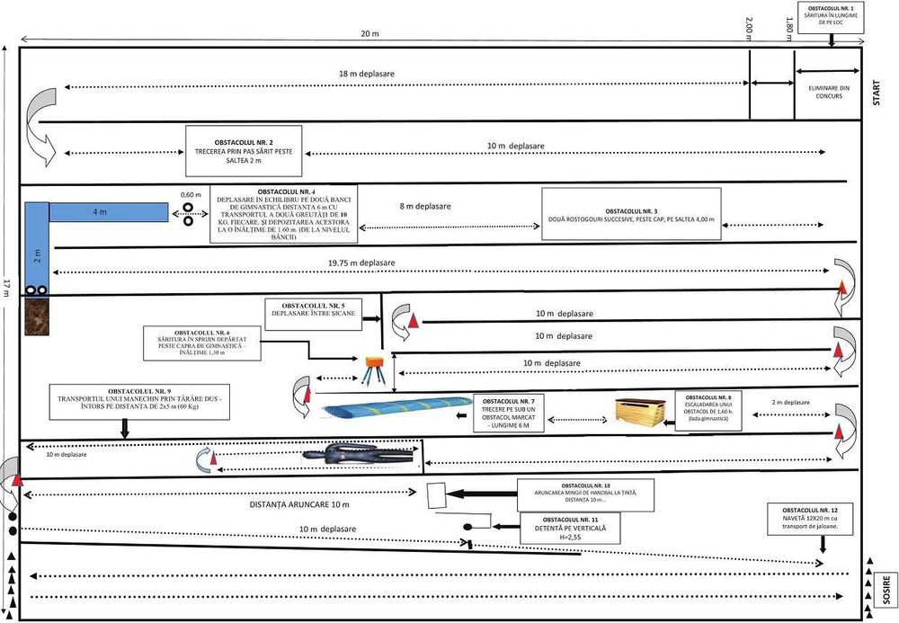 Pregatire traseu aplicativ admitere MAPN/MAI/IGSU