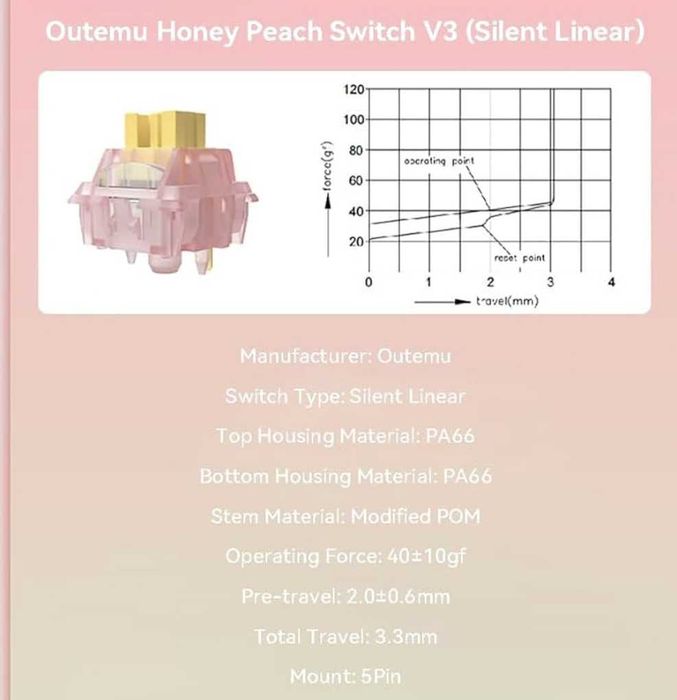 50 switchuri Outemu Silent Peach v3
