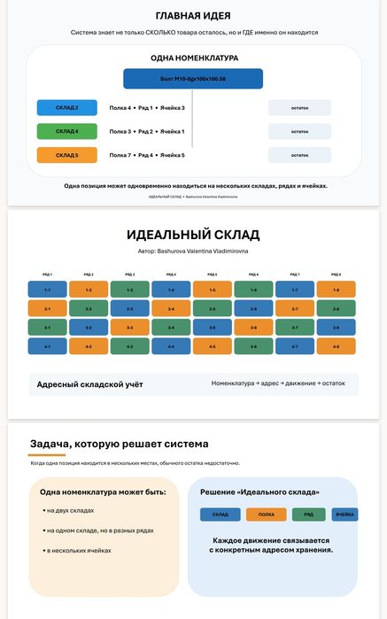 Складской учёт в Excel | Готовая система(Идеальный склад)