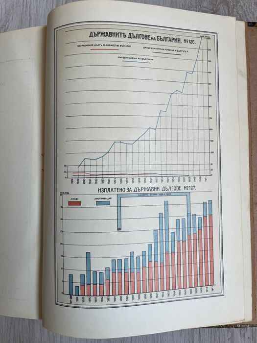 1916 г. Сборник Стопанска България