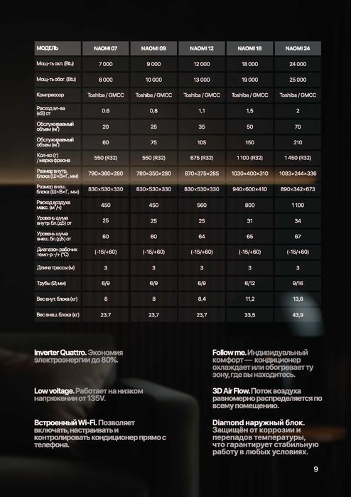 Кондиционер Midea / 12 /модель NAOMI / Inverter/ wi-fi