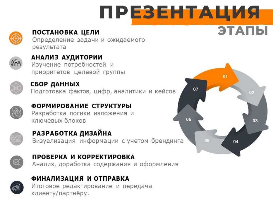 Презентации любых направлений и тем