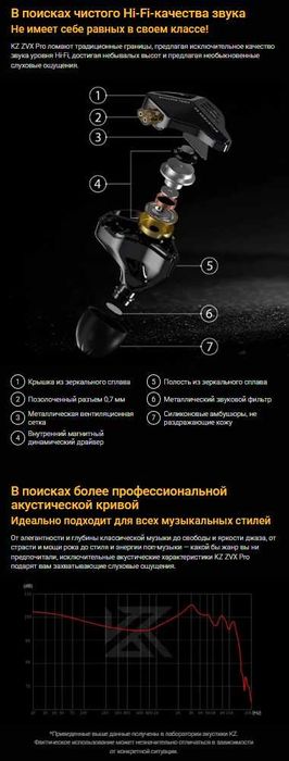 Новинка 2025 г новые запечатанные проводные наушники KZ ZVX PRO HI-FI