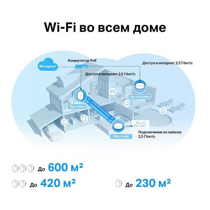 Wi-Fi роутер TP-Link	Deco X50-PoE(2-pack) AX3000