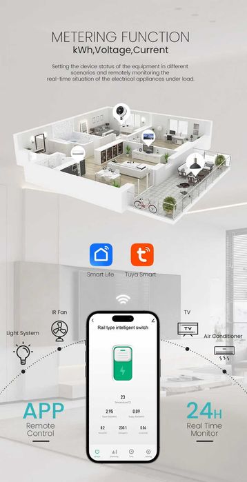 WiFi смарт Предпазител/Бушон универсален с капацитет на работа от 1А до 63А НОВ МОДЕЛ!!!