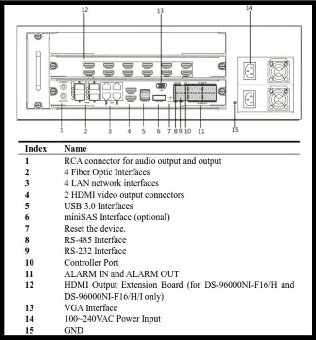 Hikvision 128ch NVR DS-96128NI-F16 + 12 HDMI Video Wall