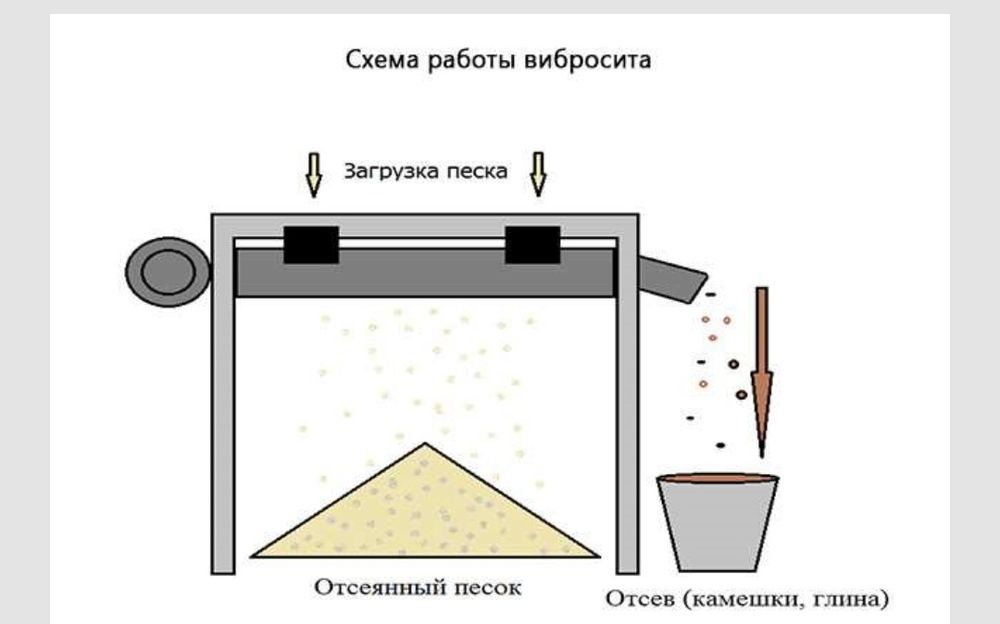 вибросита  елак  vibrastol elak   shnek шнек  канверни лента  еливатор