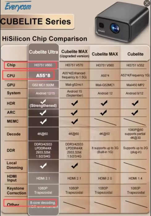 Проектор projector Everycom Cubilite Ultra 4K* proyektor TV LG samsung