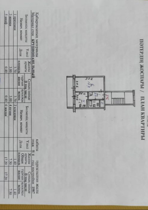 Продам 1 ком. Квартиру