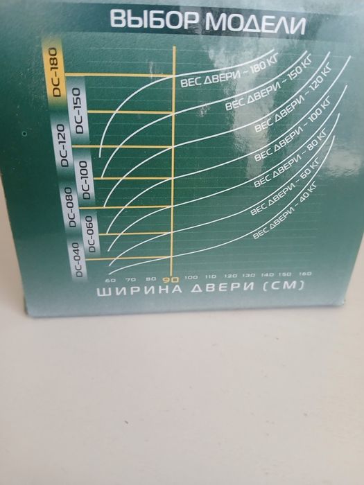 Дверной доводчик