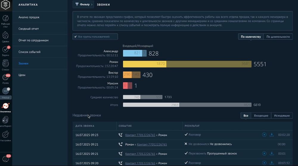 Битрикс 24 Bitrix Настройка CRM Внедрение срм