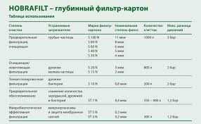 фильтр картон hobra для виноделия