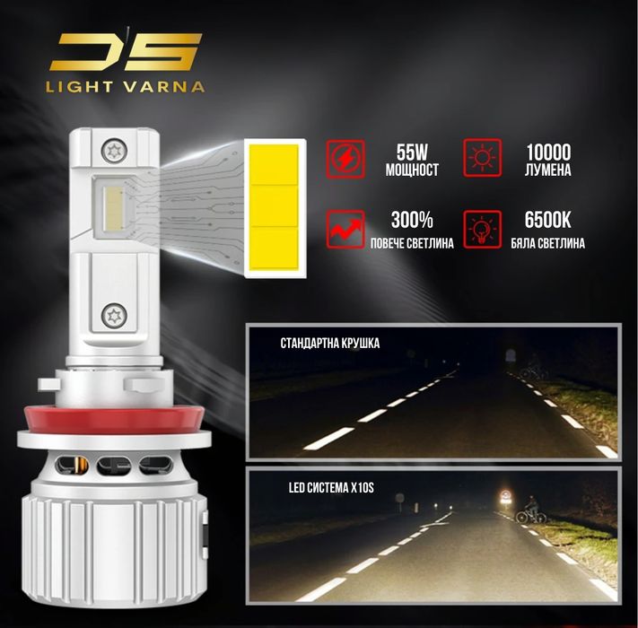 Висококачествени Led крушки и системи за автомобили