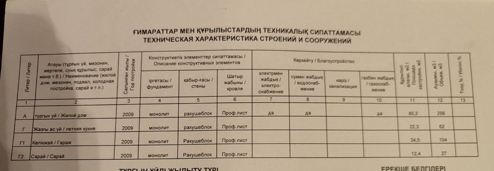 Продается частный дом