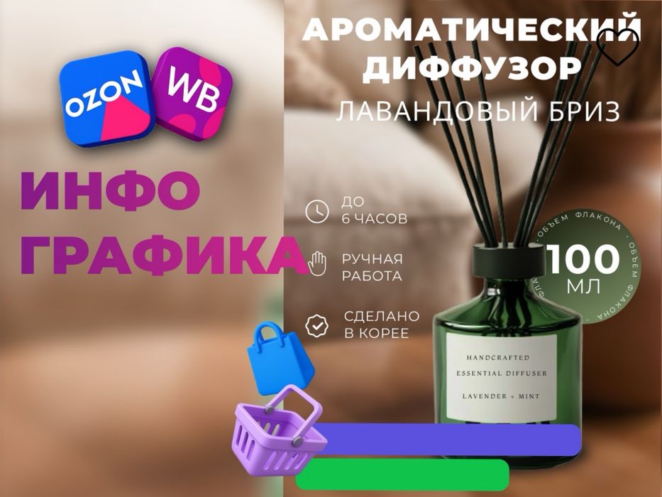 Оформление карточек/инфографики