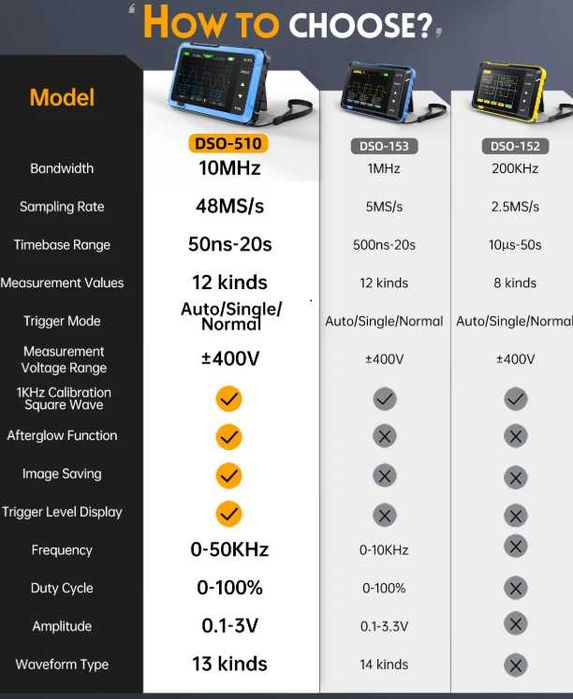 Цифров Осцилоскоп DSO510 10MHz 48MS/s 0-50KHz Сигнал Генератор ±400V