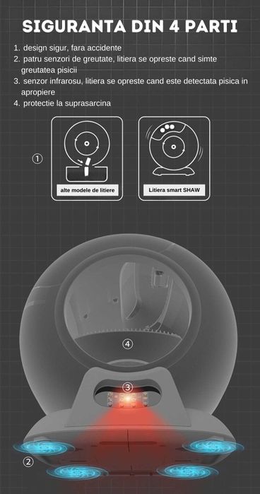 Litiera automata smart SHAW® V2 pentru pisici