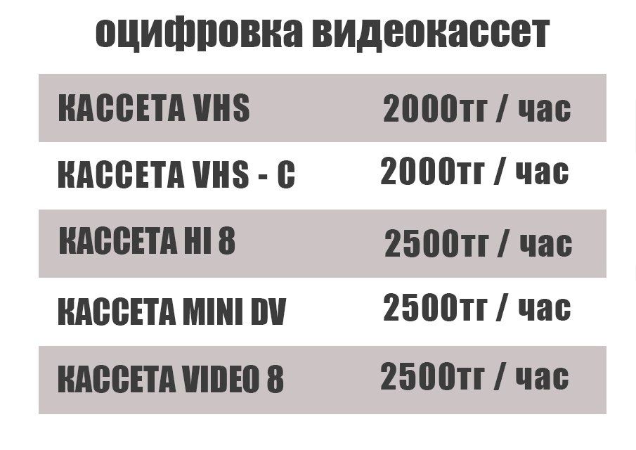 Оцифровка видеокассет и кинопленок