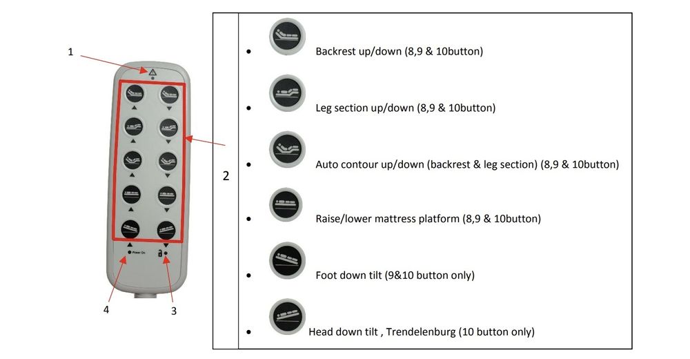 Pat spital medical Casa Nuova 4 CasaBeds