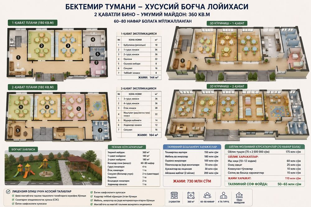 Хорошая предложение продам не жилой помещения! Yahshi taklif sotiladi